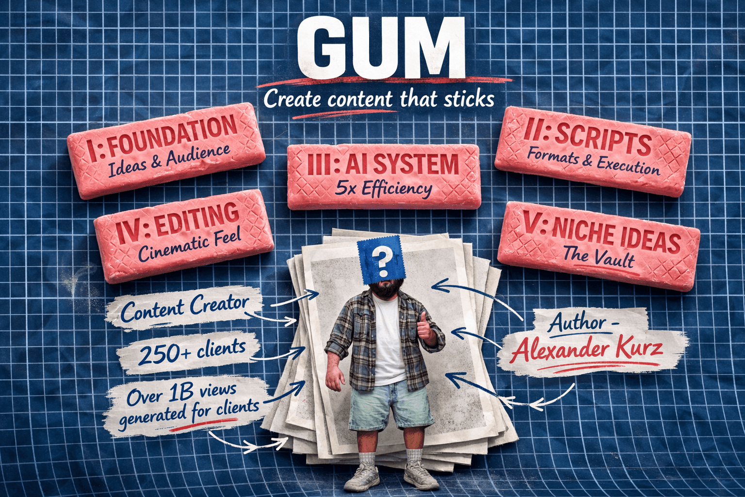 Build the repeatable system that gets your content to 10K–125K views per day — even with zero followers and zero budget.